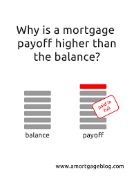 mortgage payoff balance